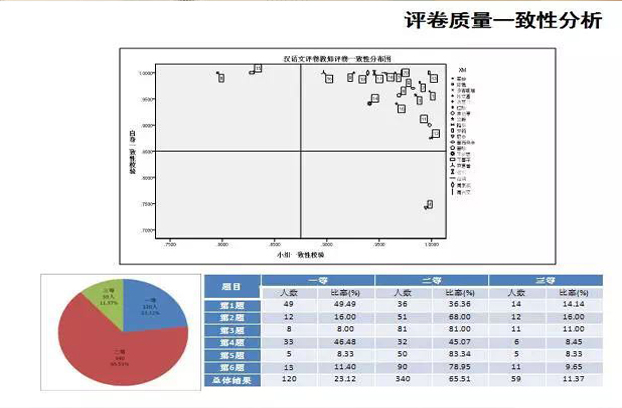 2024新澳免费资料