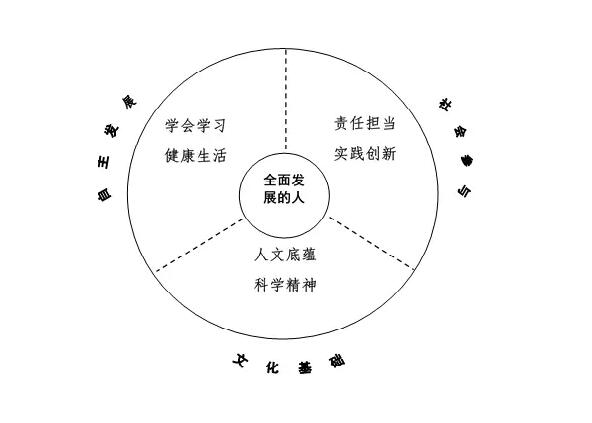 2024新澳免费资料