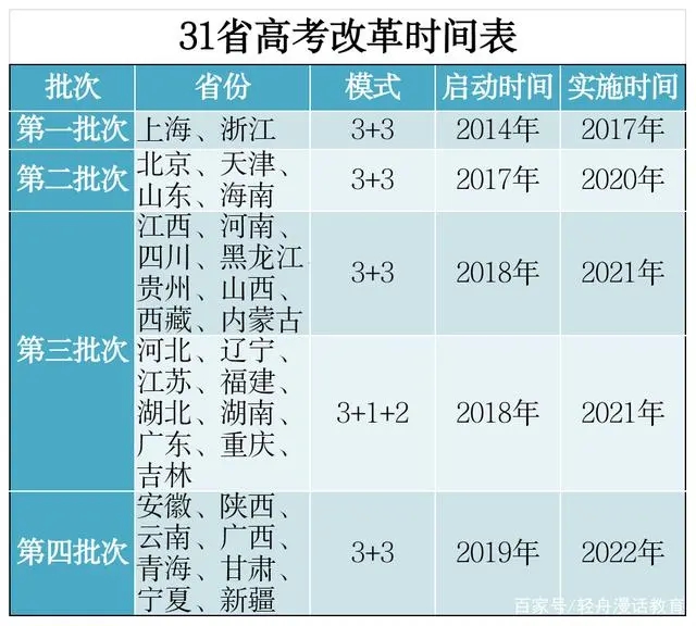 2024新澳免费资料