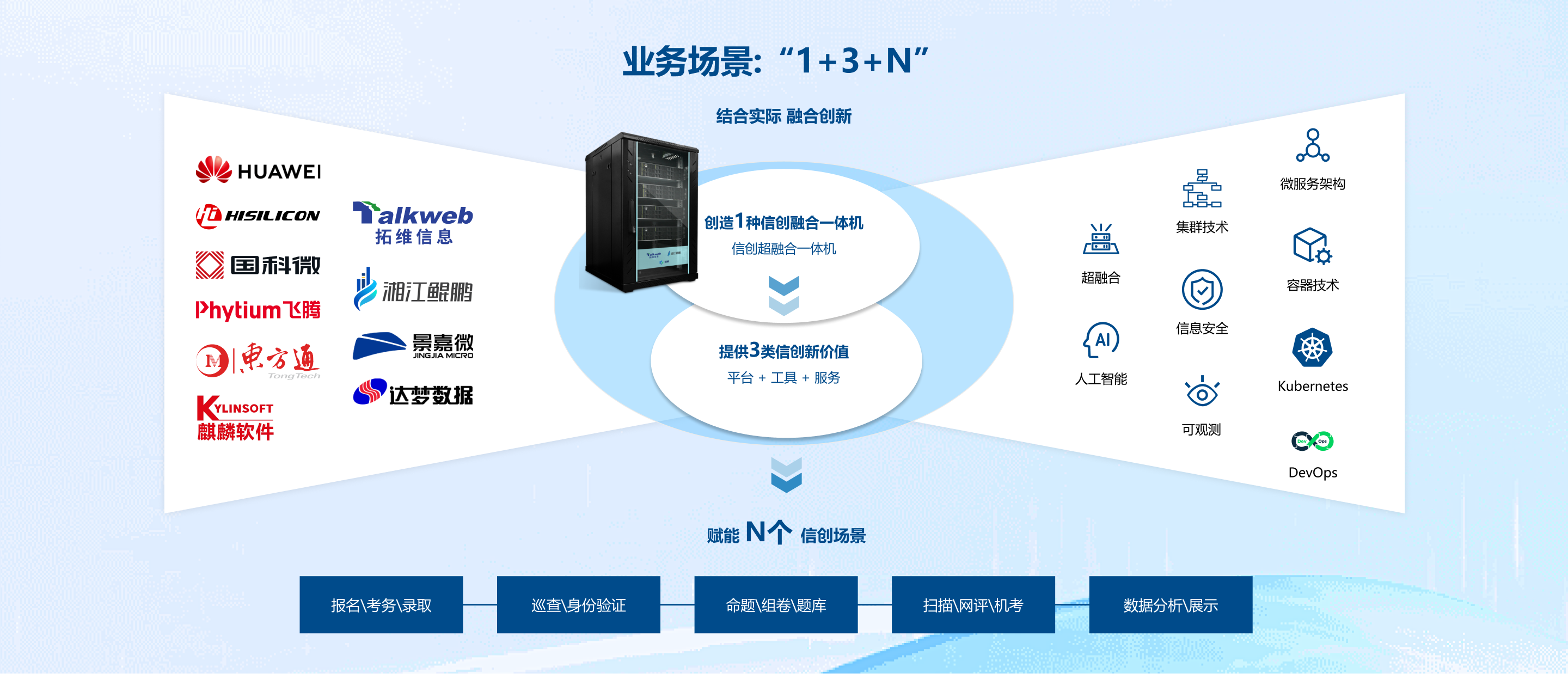 2024新澳免费资料